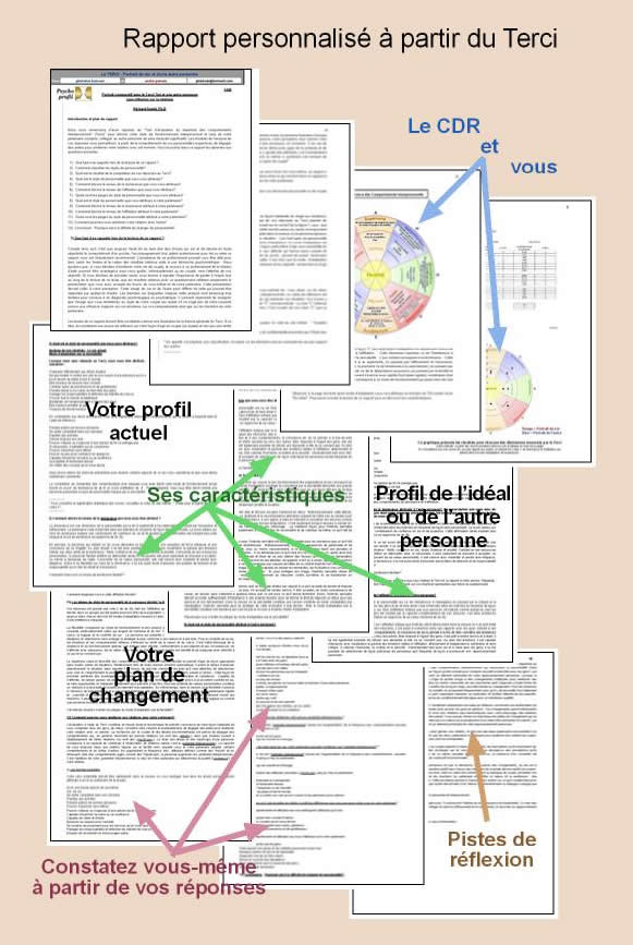 Indice Savoir Vivre au Travail